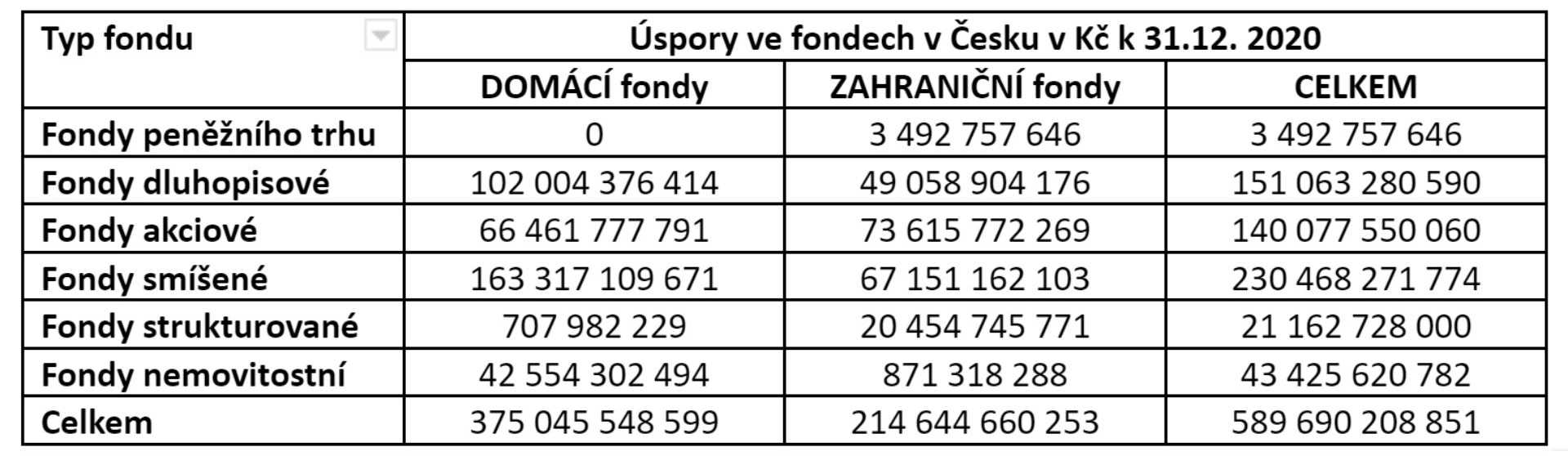 Podílové fondy: vše, co jste o nich chtěli vědět! 7