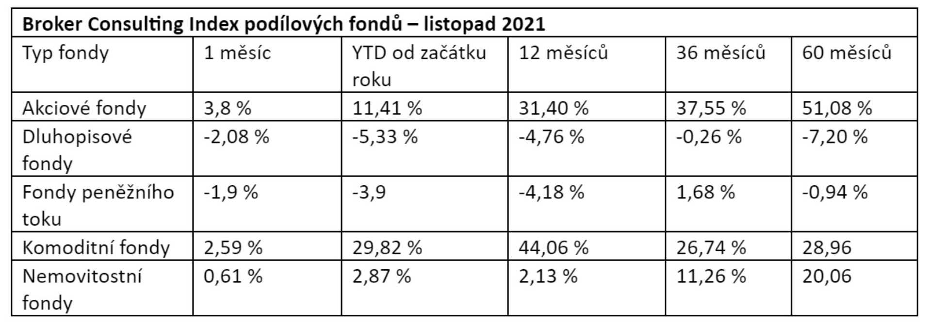 Podílové fondy: vše, co jste o nich chtěli vědět! 8