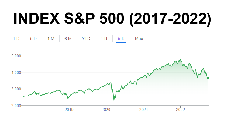ETF investice 4